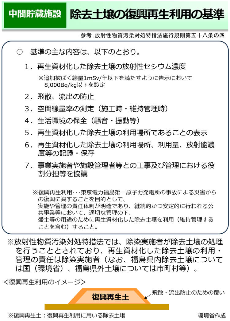 除去土壌の復興再生利用の基準