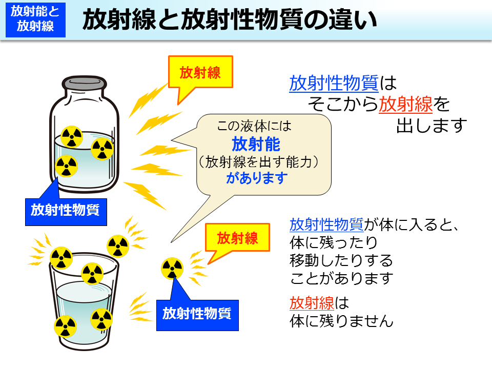 放射線と放射性物質の違い