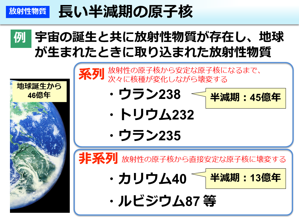 長い半減期の原子核