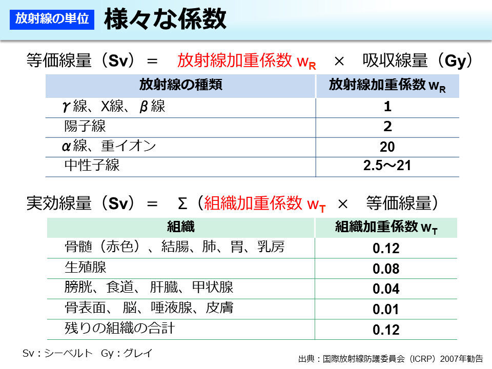 様々な係数