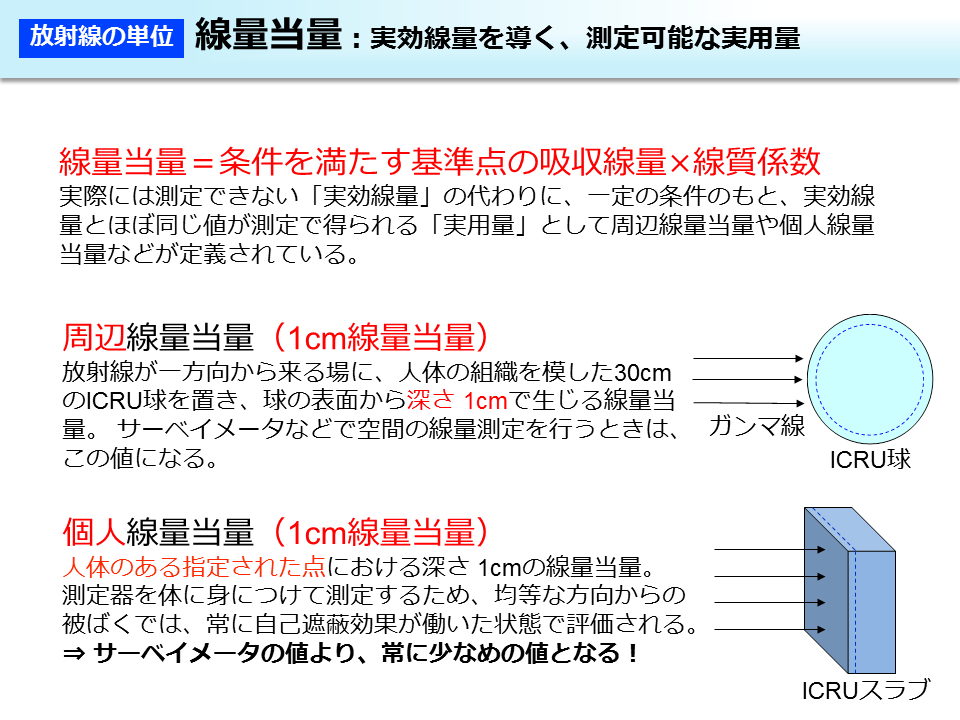 線量当量：実効線量を導く、測定可能な実用量