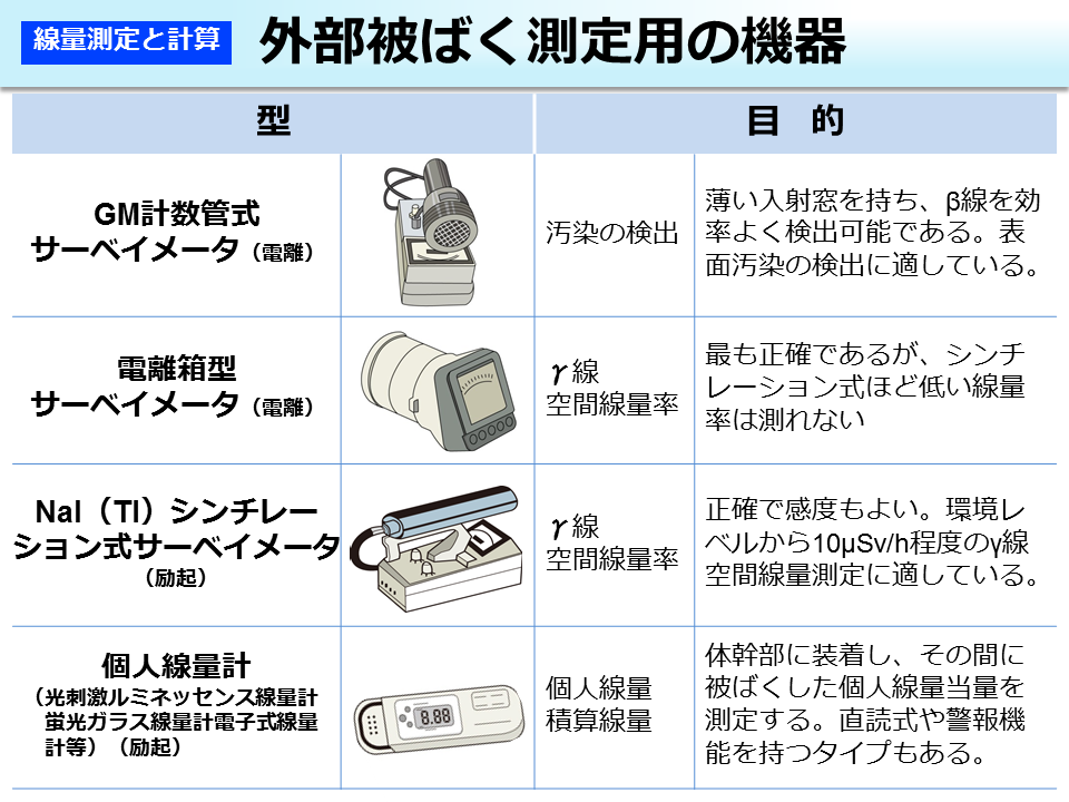 環境省_外部被ばく測定用の機器