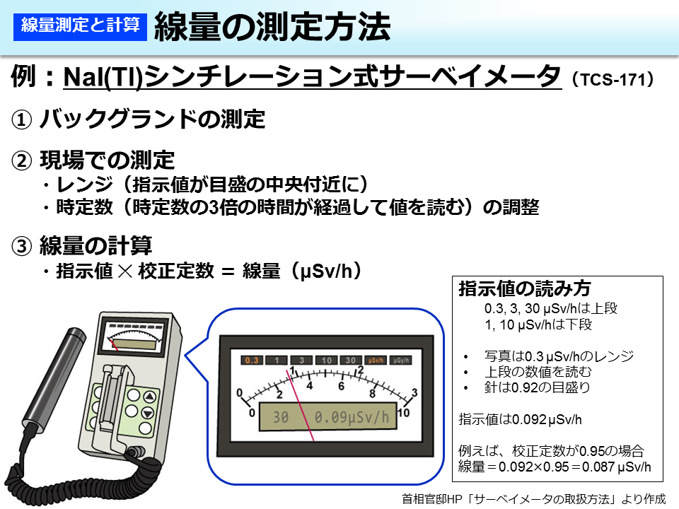 環境省_線量の測定方法