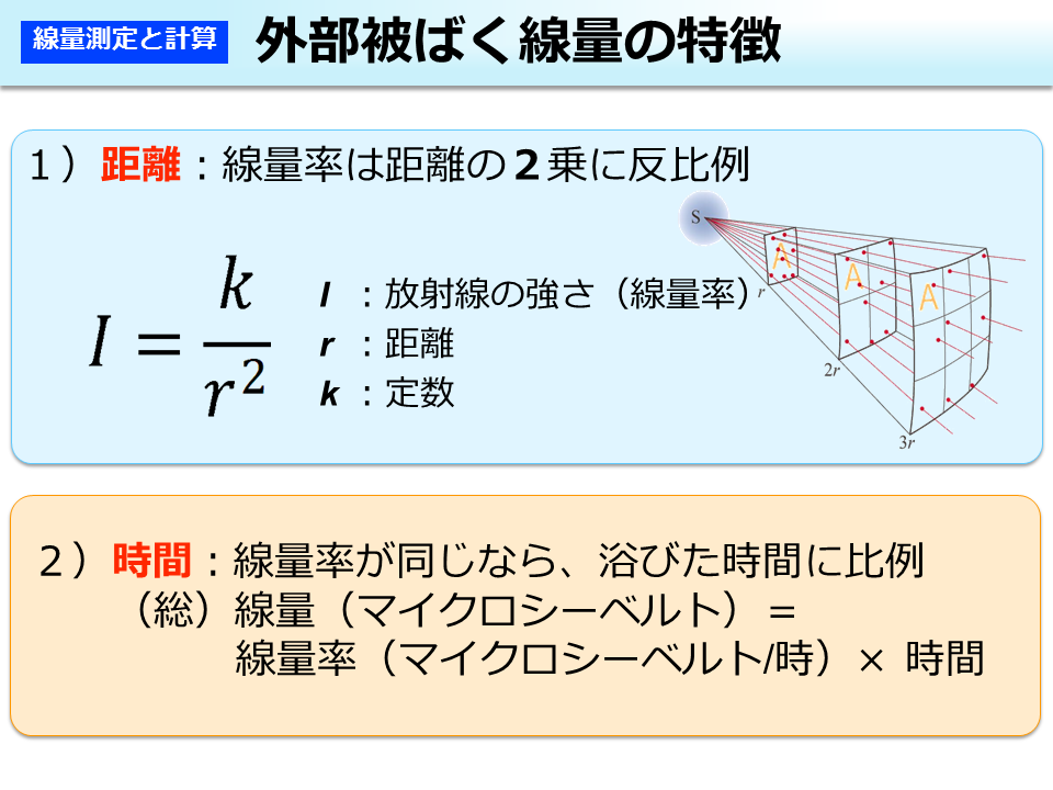 外部被ばく線量の特徴