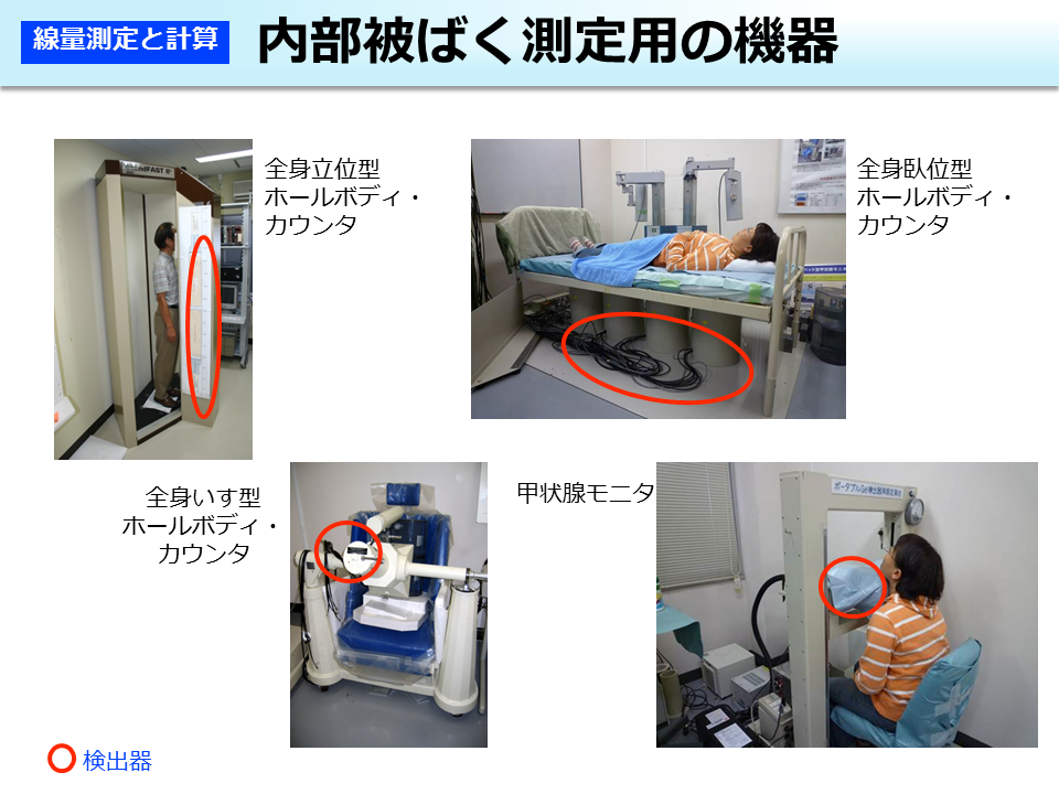 内部被ばく測定用の機器