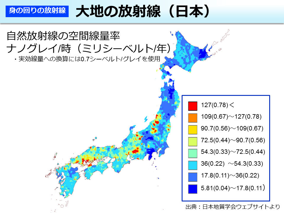 死滅放射性核種