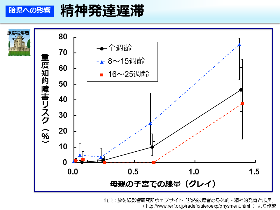 精神発達遅滞