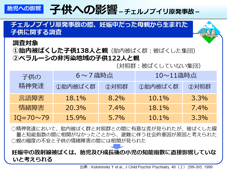 子供への影響－チェルノブイリ原発事故－