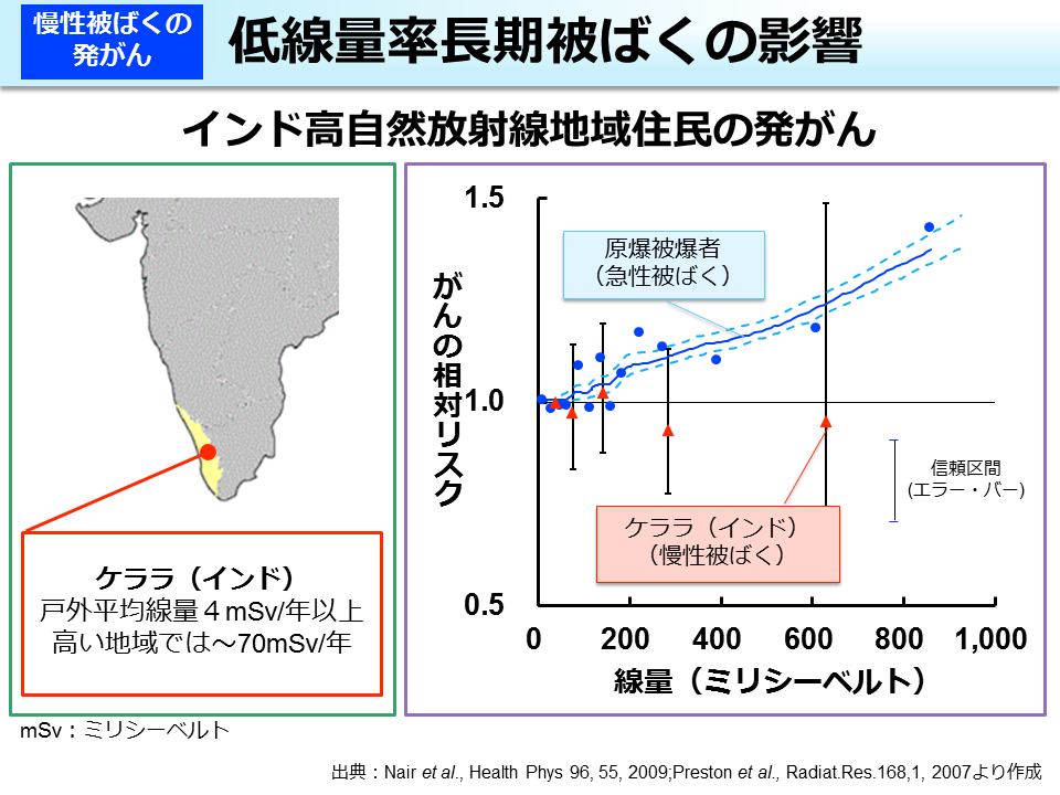 低線量率長期被ばくの影響