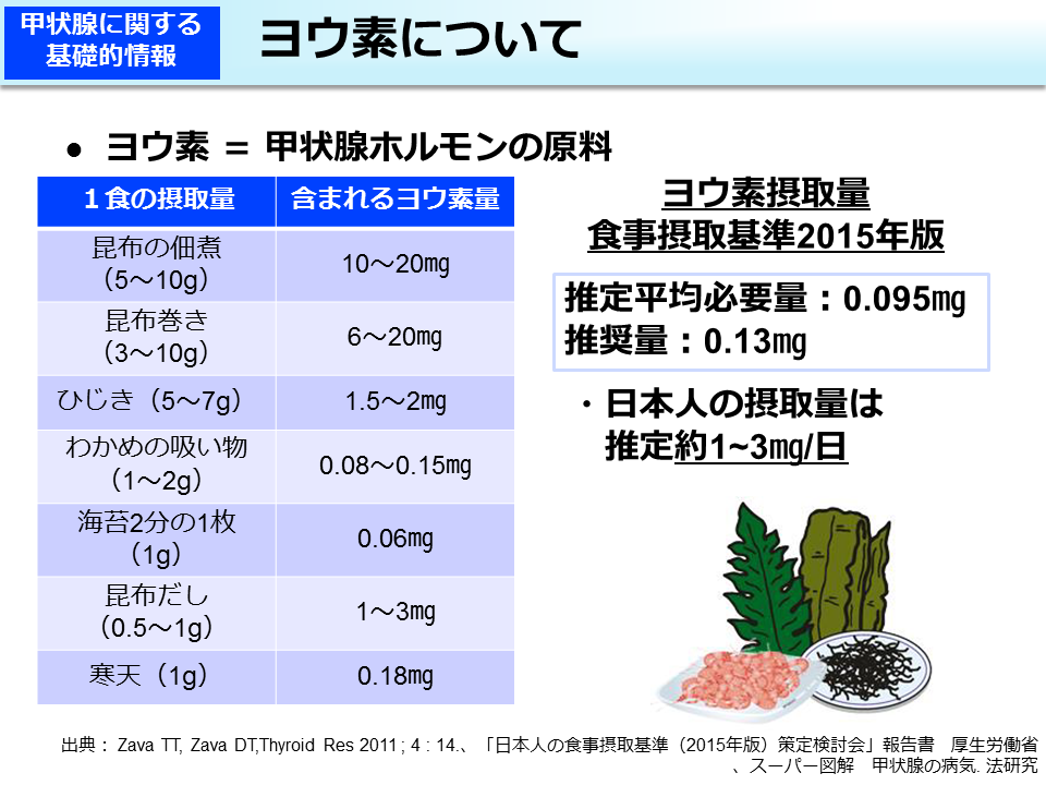 ヨウ素について