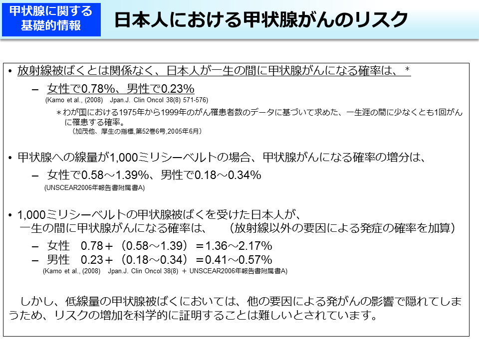 日本人における甲状腺がんのリスク