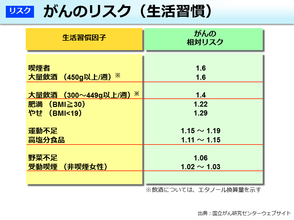 市場リスク