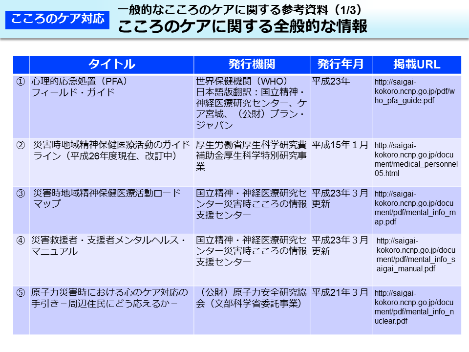 一般的なこころのケアに関する参考資料（1/3）こころのケアに関する全般的な情報