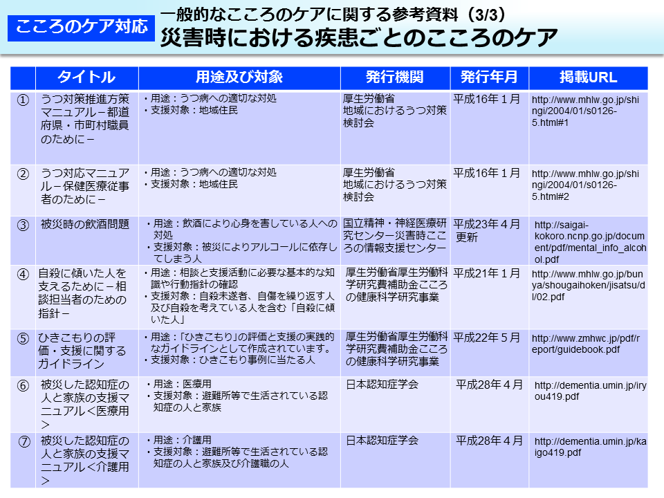 一般的なこころのケアに関する参考資料（3/3）災害時における疾患ごとのこころのケア