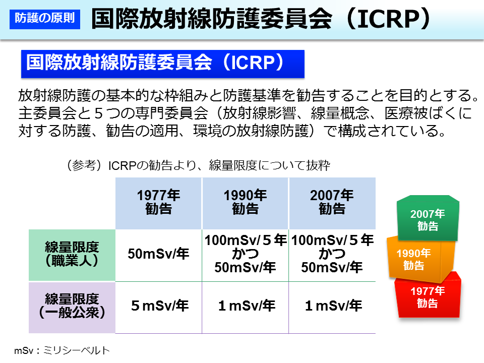 国際放射線防護委員会（ICRP）