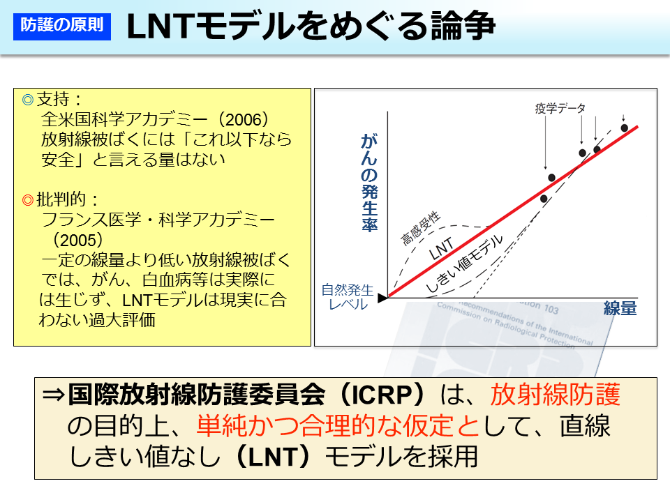 LNT モデルをめぐる論争