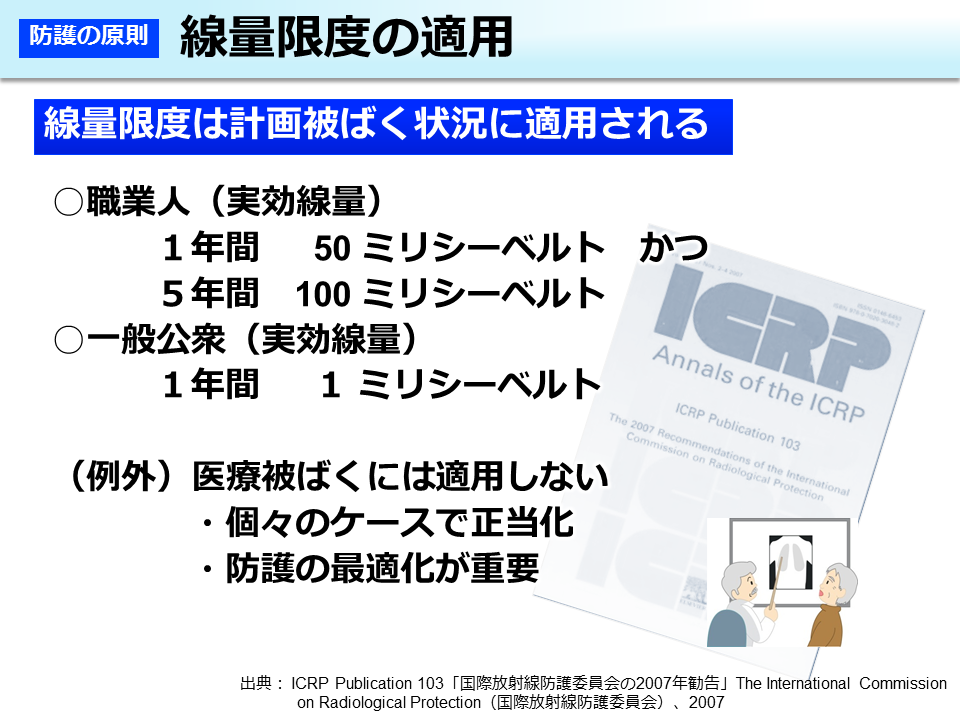 線量限度の適用