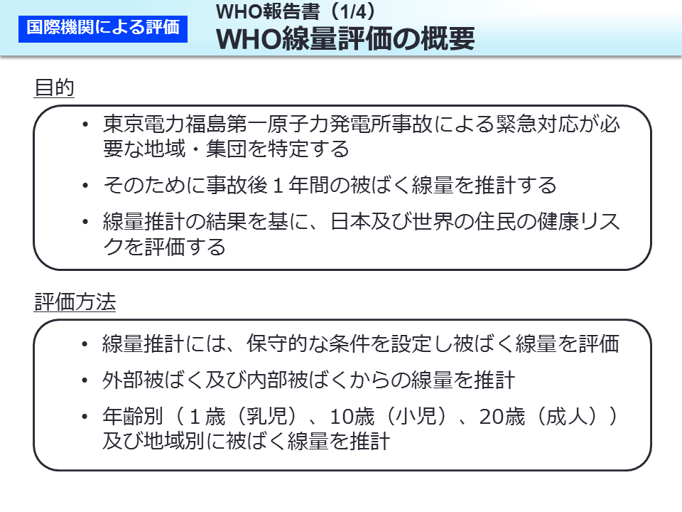 WHO 報告書（1/4）WHO 線量評価の概要