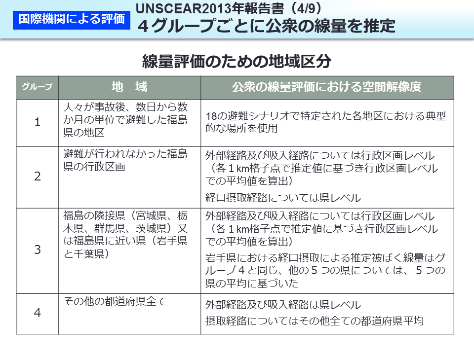 UNSCEAR2013 年報告書（4/9）4 グループごとに公衆の線量を推定