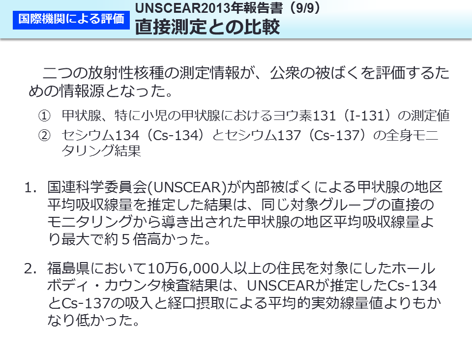 UNSCEAR2013 年報告書（9/9）直接測定との比較