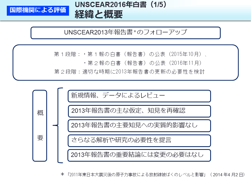 UNSCEAR2016 年白書（1/5）経緯と概要