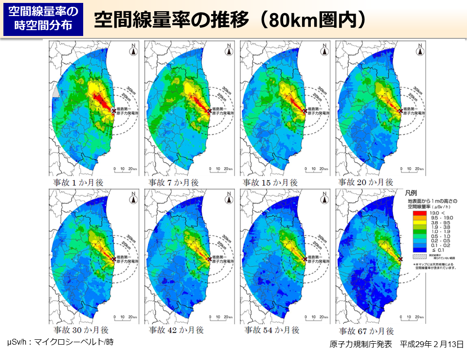 空間線量率の推移（80km 圏内）