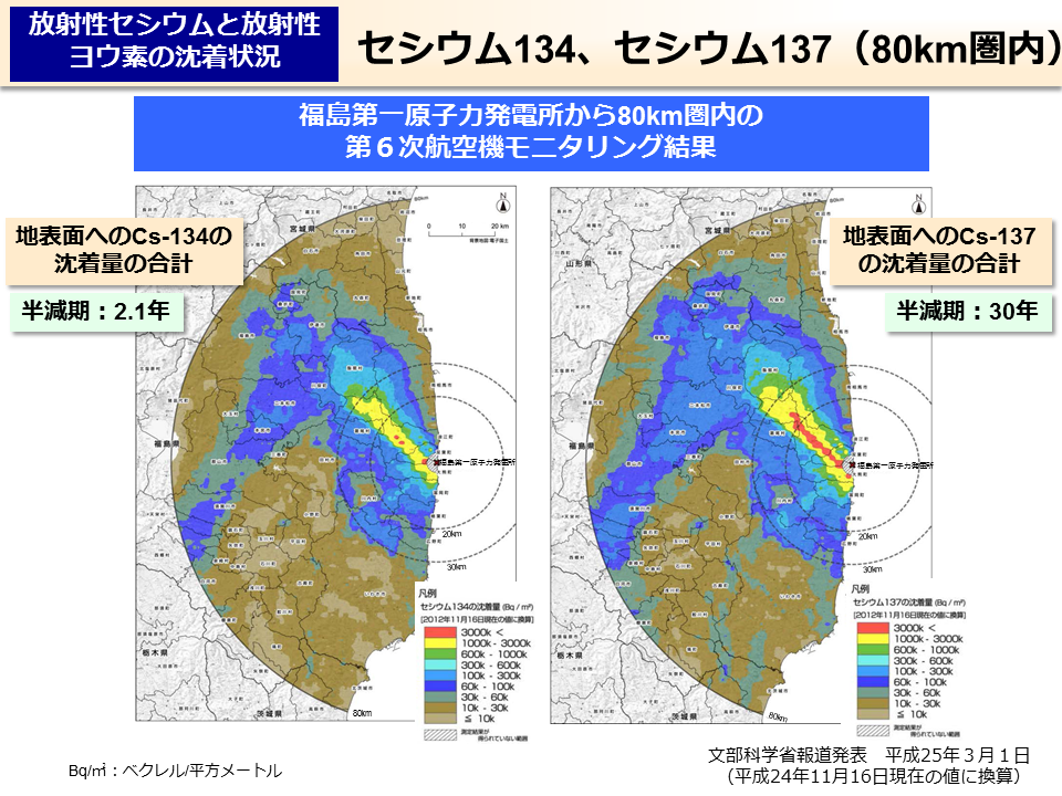 セシウム134、セシウム137（80km 圏内）