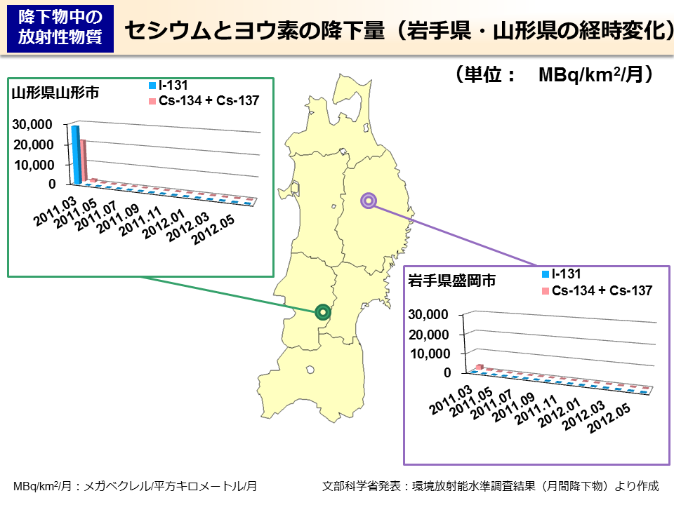 セシウムとヨウ素の降下量（岩手県･山形県の経時変化）