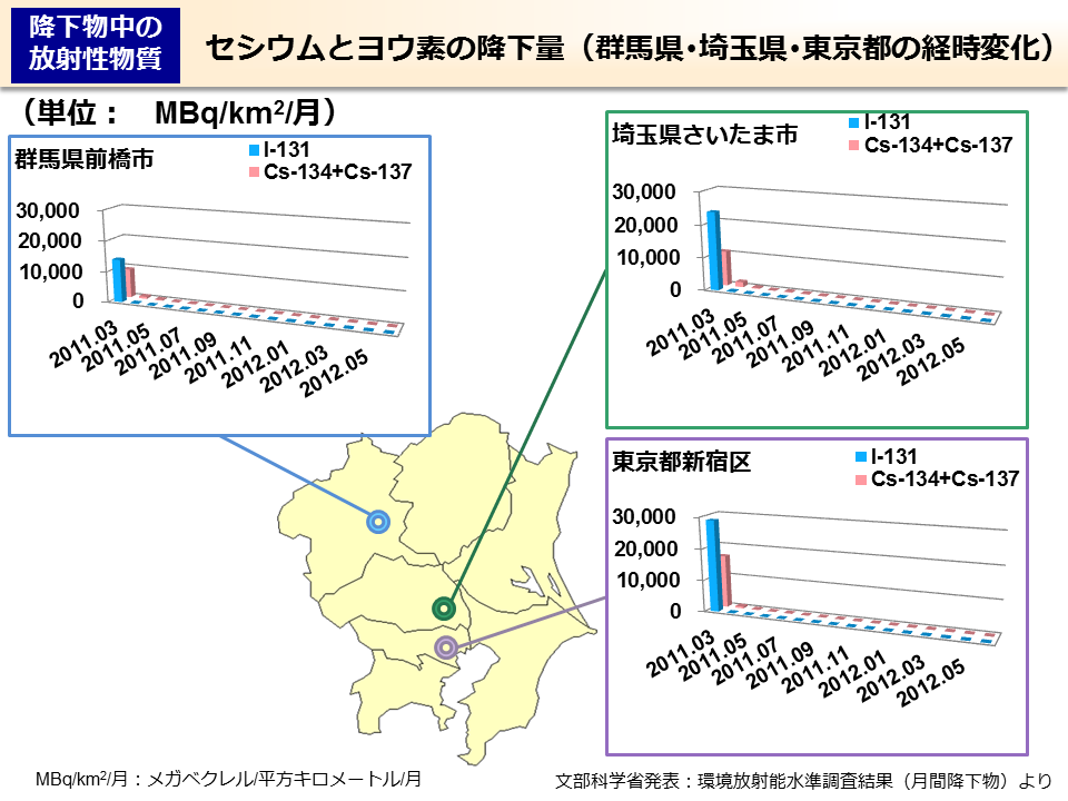 セシウムとヨウ素の降下量（群馬県･埼玉県･東京都の経時変化）