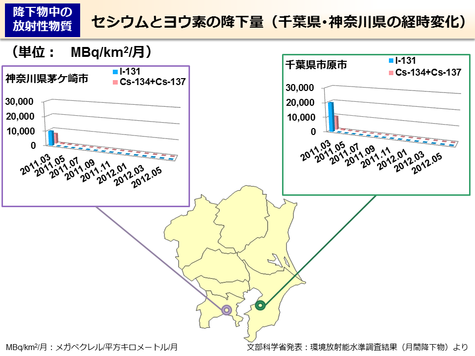 セシウムとヨウ素の降下量（千葉県･神奈川県の経時変化）