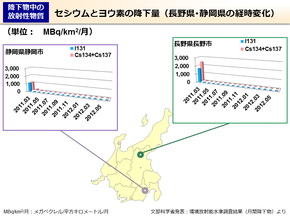 セシウムとヨウ素の降下量（長野県･静岡県の経時変化）