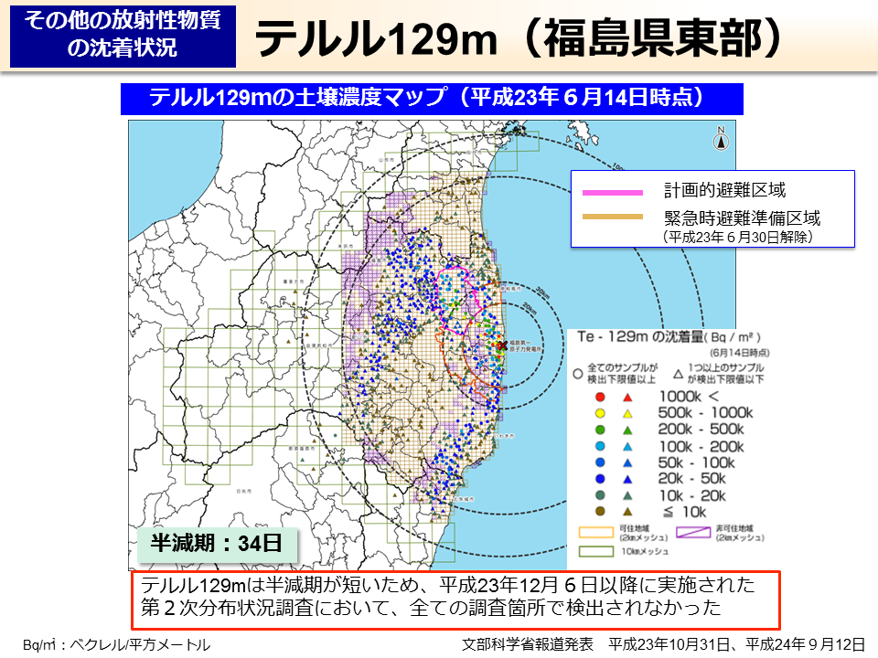 テルル129m（福島県東部）