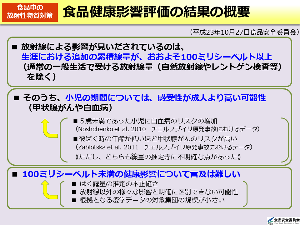 食品健康影響評価の結果の概要