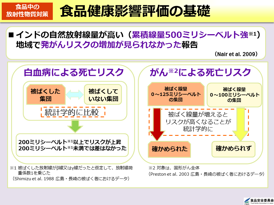 食品健康影響評価の基礎