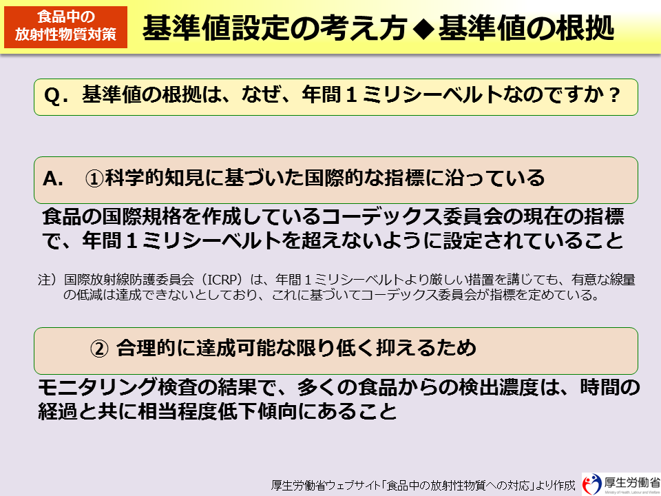 基準値設定の考え方◆基準値の根拠