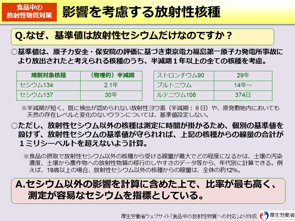 影響を考慮する放射性核種