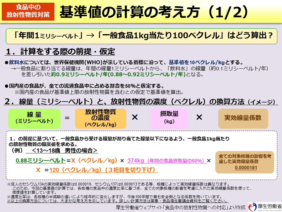 基準値の計算の考え方（1/2）