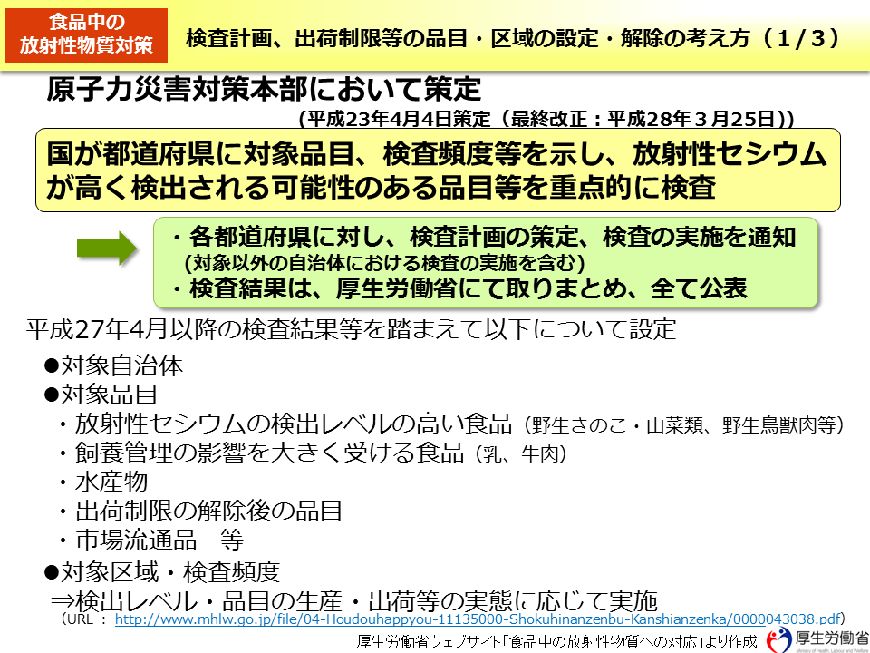 検査計画、出荷制限等の品目・区域の設定・解除の考え方（1/3）