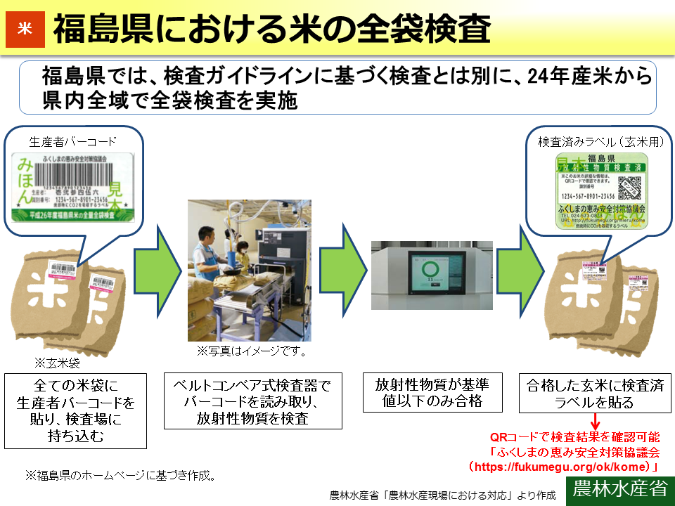 福島県における米の全袋検査