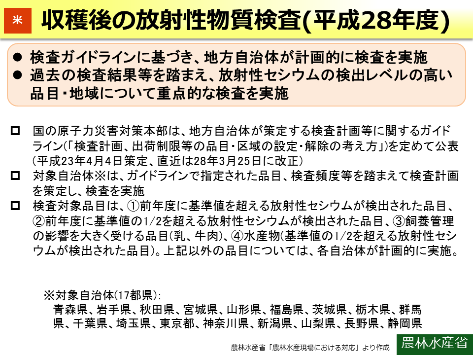 収穫後の放射性物質検査（平成28年度）