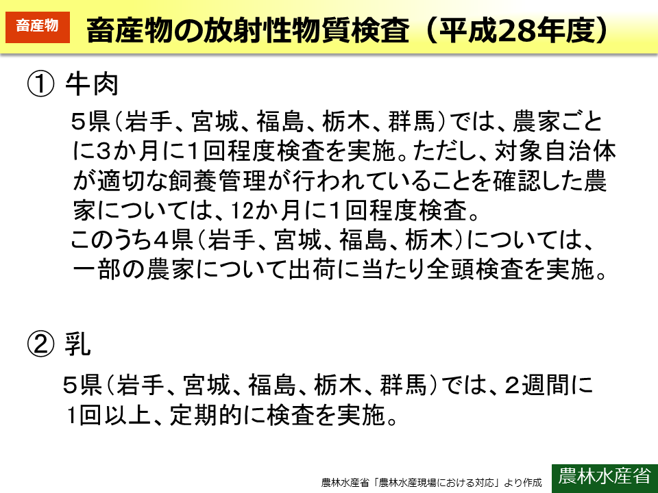 畜産物の放射性物質検査（平成28年度）