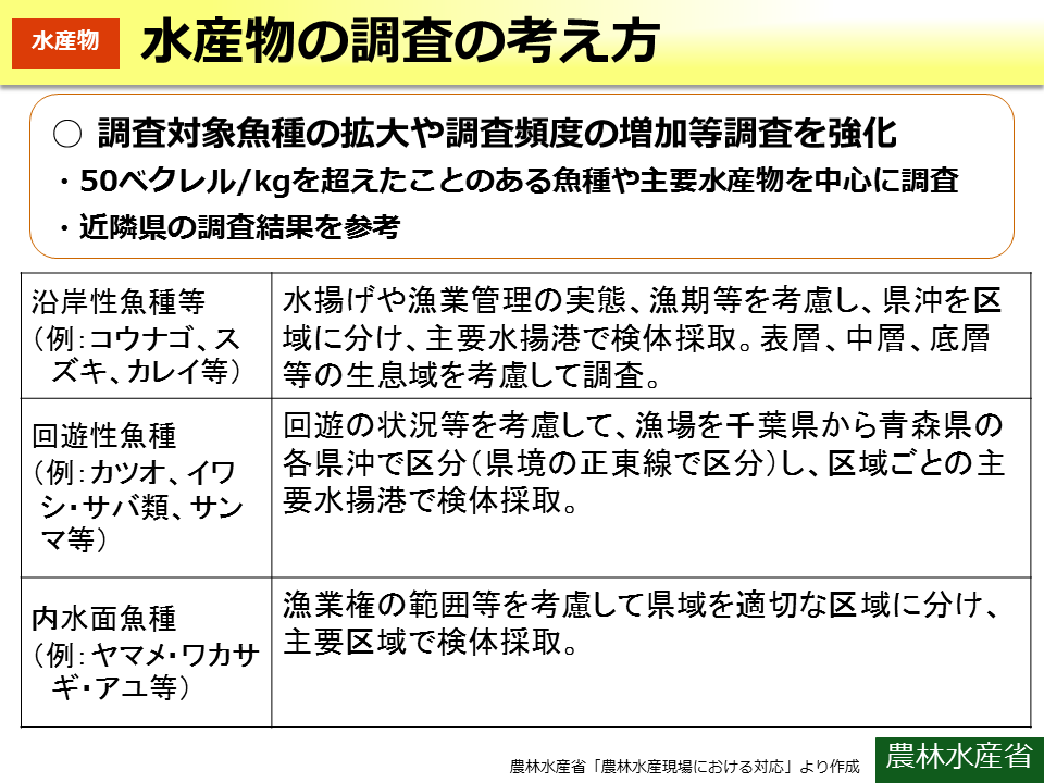 水産物の調査の考え方