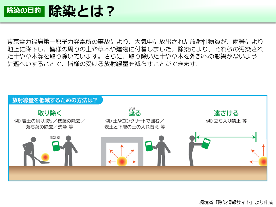 除染とは？