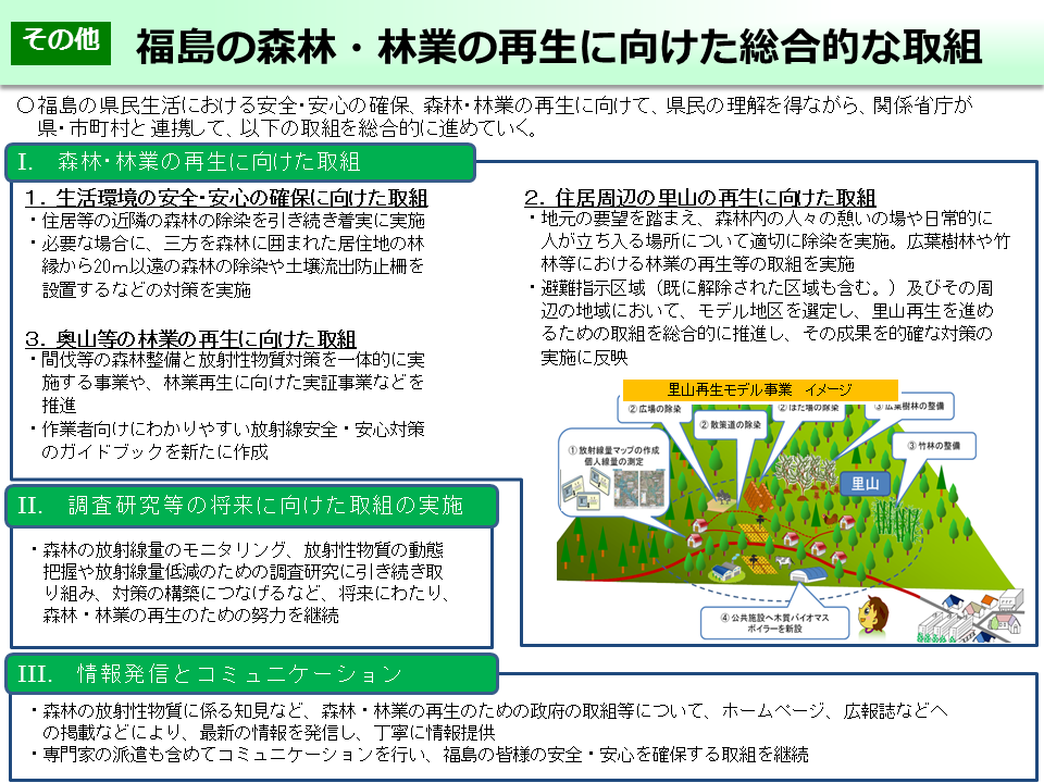 福島の森林・林業の再生に向けた総合的な取組