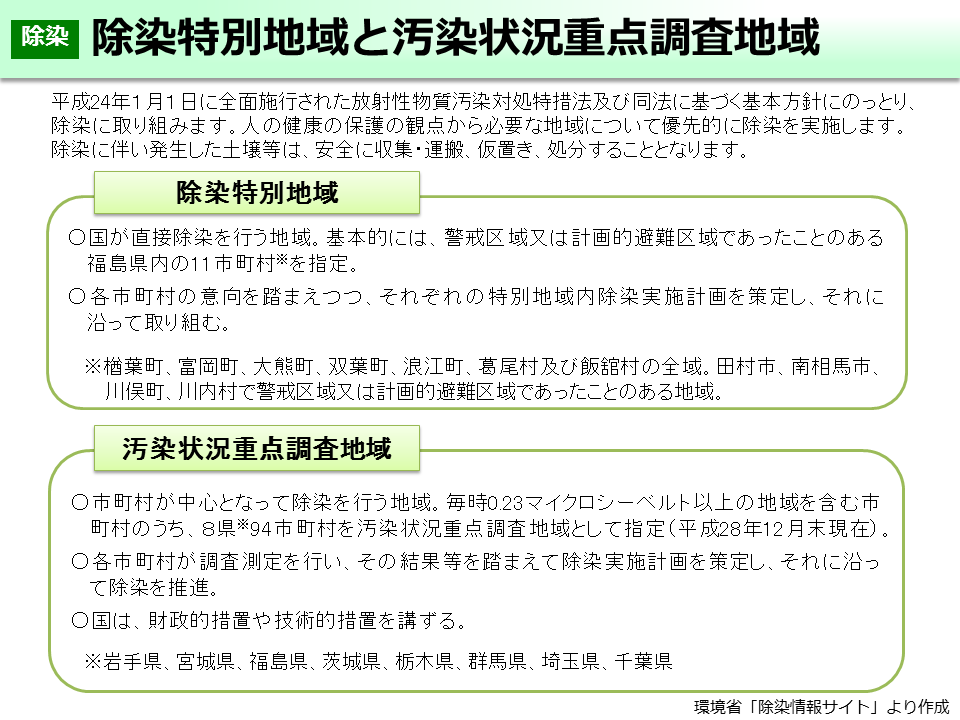 除染特別地域と汚染状況重点調査地域