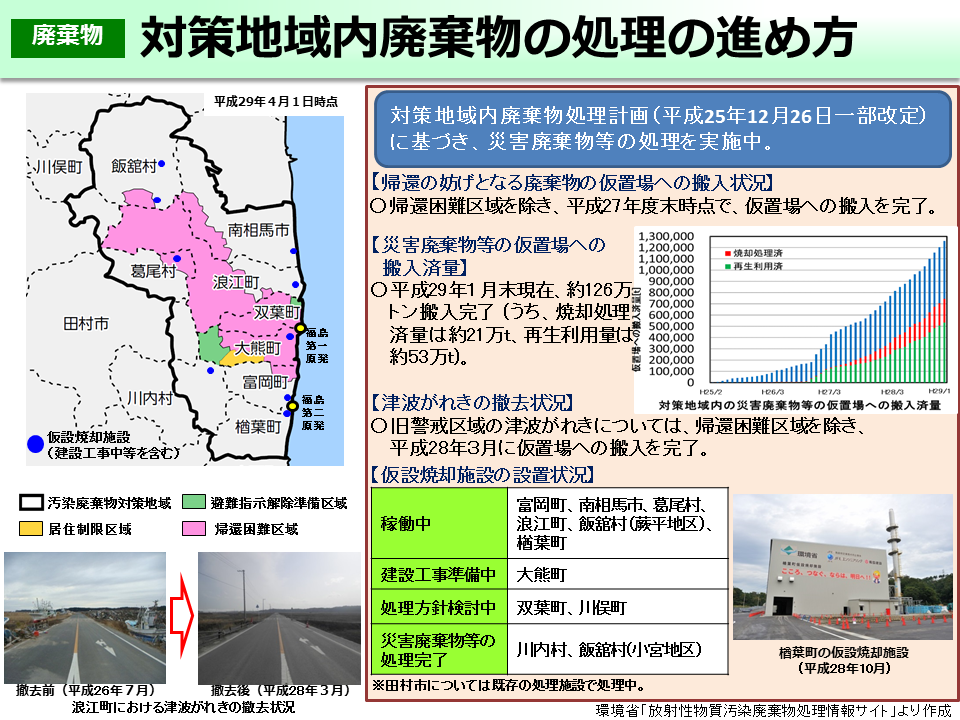 対策地域内廃棄物の処理の進め方