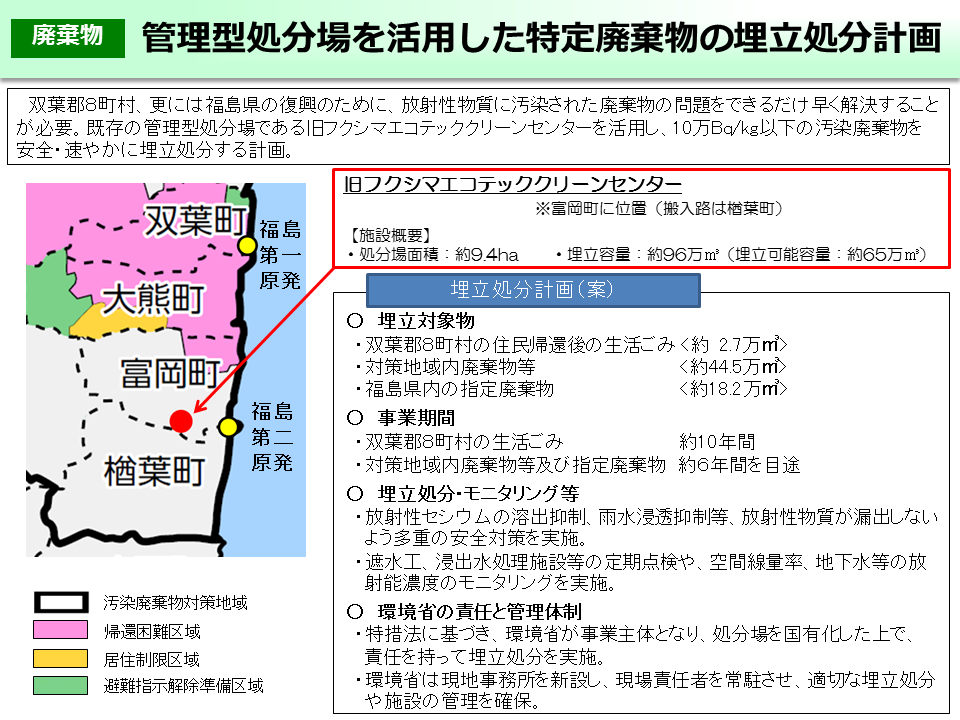 管理型処分場を活用した特定廃棄物の埋立処分計画