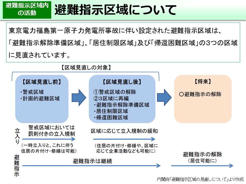 避難指示区域について