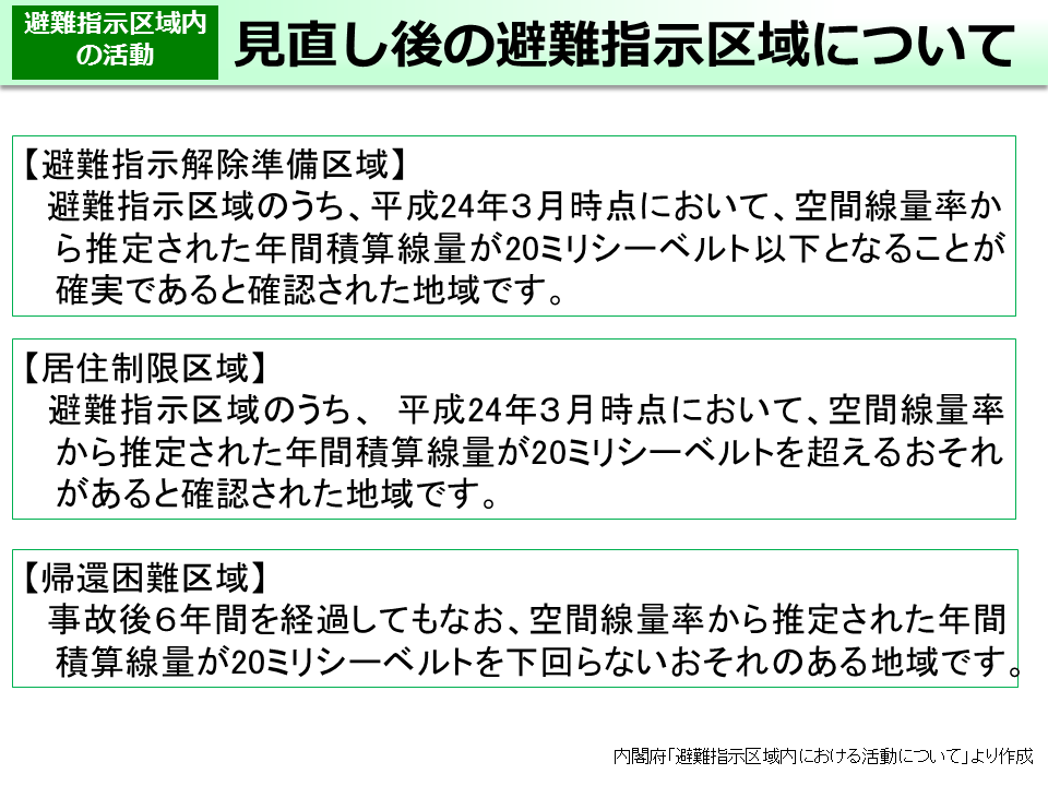 見直し後の避難指示区域について