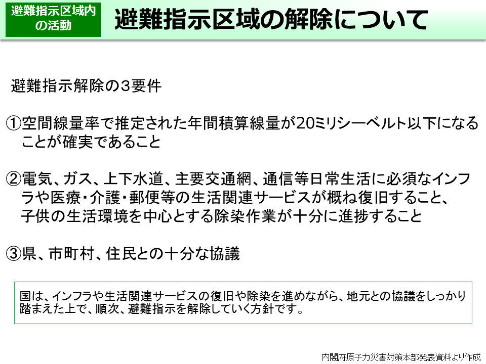 避難指示区域の解除について